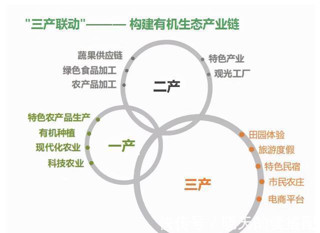 喜讯!黄陂区再添新项目,木兰花乡获市级田园综合体创建资格